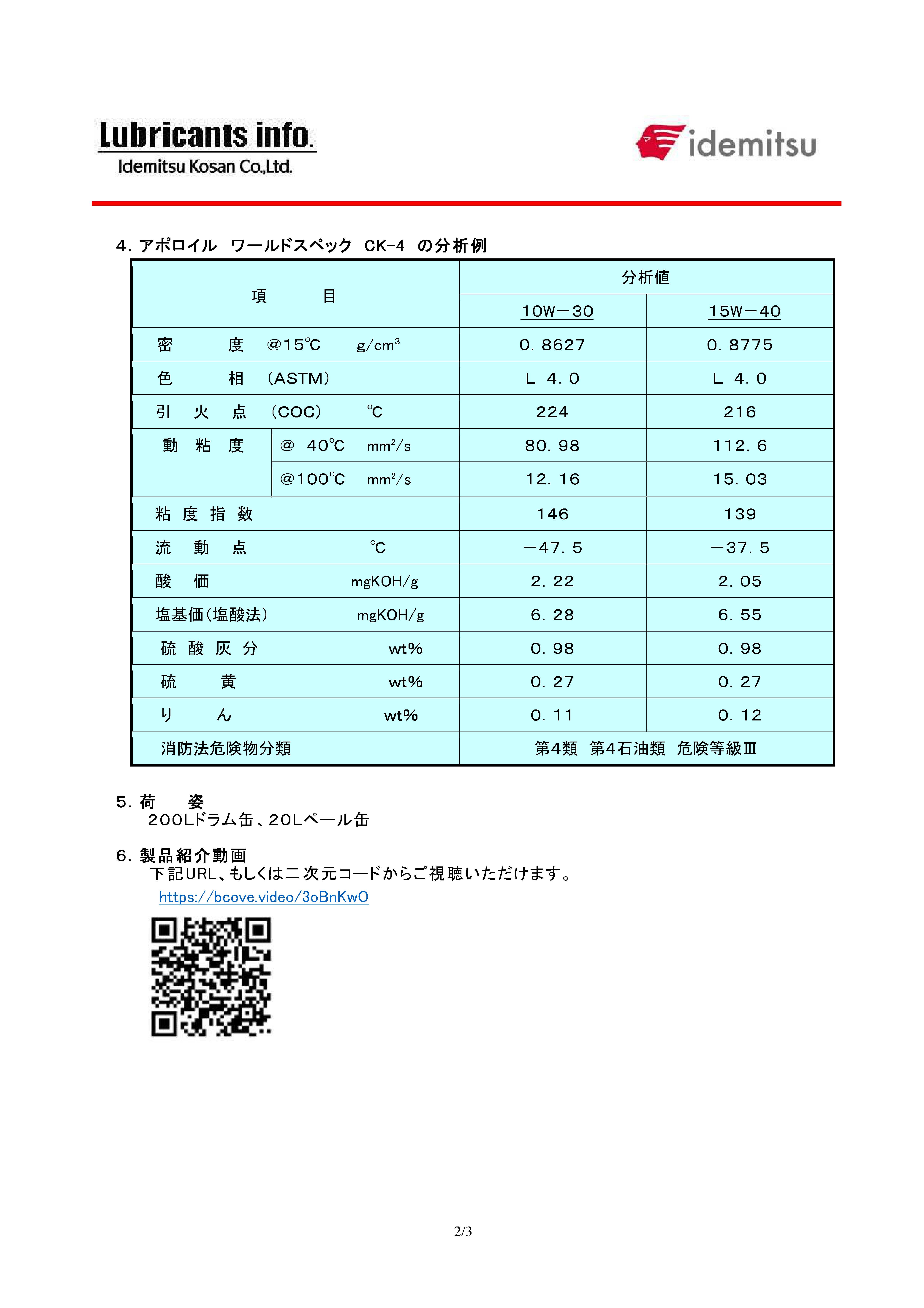 出光】ワールドスペックCK4 10W30「オイルの業務用通販 BASE OIL